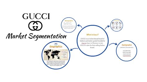 gucci target market demographics|Gucci market segmentation.